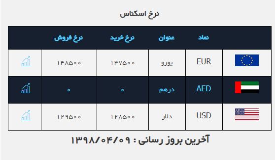 بسته اقتصادی میزان از بازار بسته اقتصادی میزان از بازار