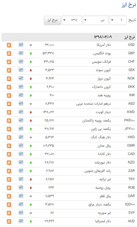 بسته اقتصادی میزان از بازار بسته اقتصادی میزان از بازار