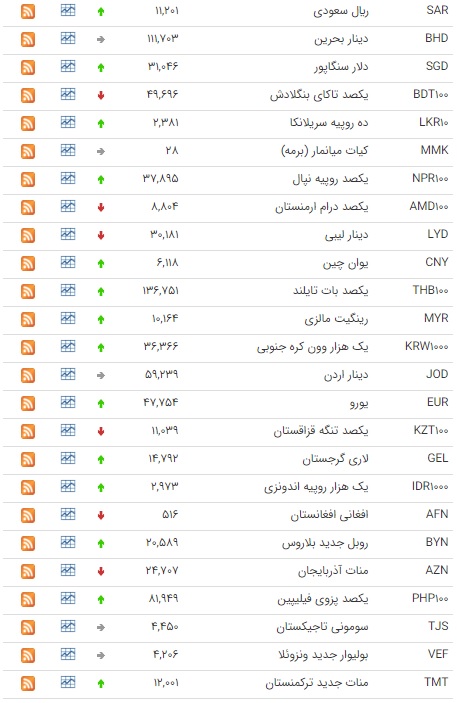 بسته اقتصادی میزان از بازار بسته اقتصادی میزان از بازار
