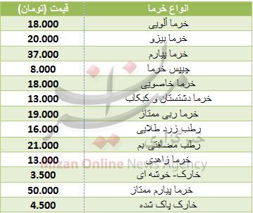 نرخ انواع خرما در میادین