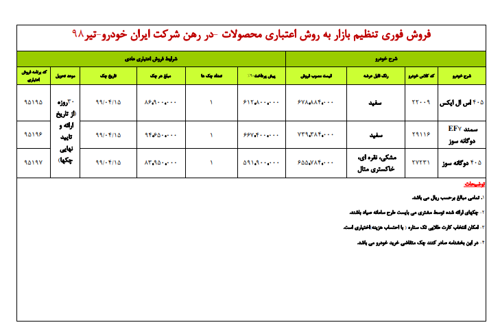 فروش اقساطی ۳ محصول ایران خودرو