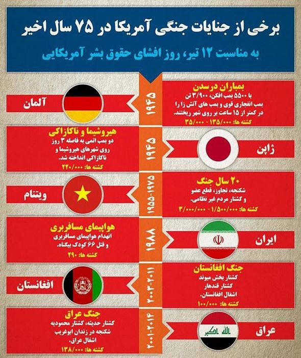 برخی از جنایات جنگی آمریکا در ۷۵ سال اخیر را بشناسید! +اینفوگرافی برخی از جنایات جنگی آمریکا در ۷۵ سال اخیر را بشناسید! +اینفوگرافی