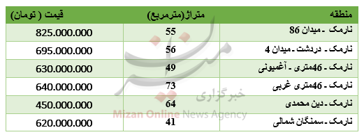 برای خرید آپارتمان در نارمک چقدر باید پرداخت کرد؟ برای خرید آپارتمان در نارمک چقدر باید پرداخت کرد؟
