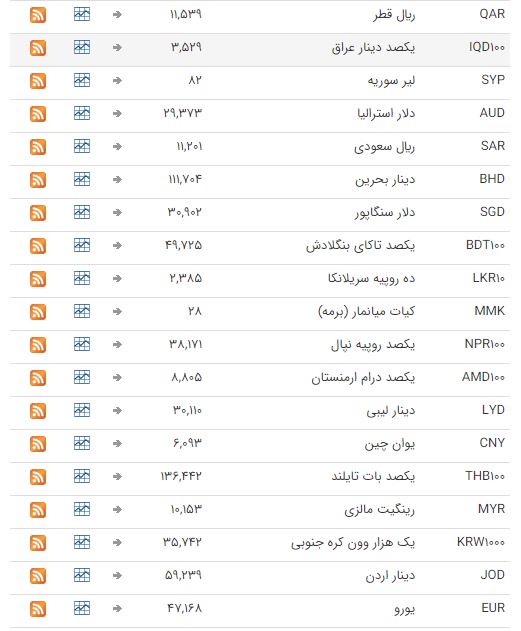 خواب یک روزه در بازار بین بانکی خواب یک روزه در بازار بین بانکی