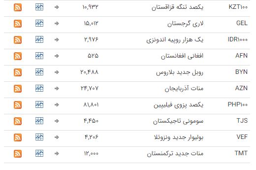 خواب یک روزه در بازار بین بانکی خواب یک روزه در بازار بین بانکی