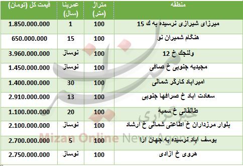 قیمت خانههای صد متری در تهران قیمت خانههای صد متری در تهران