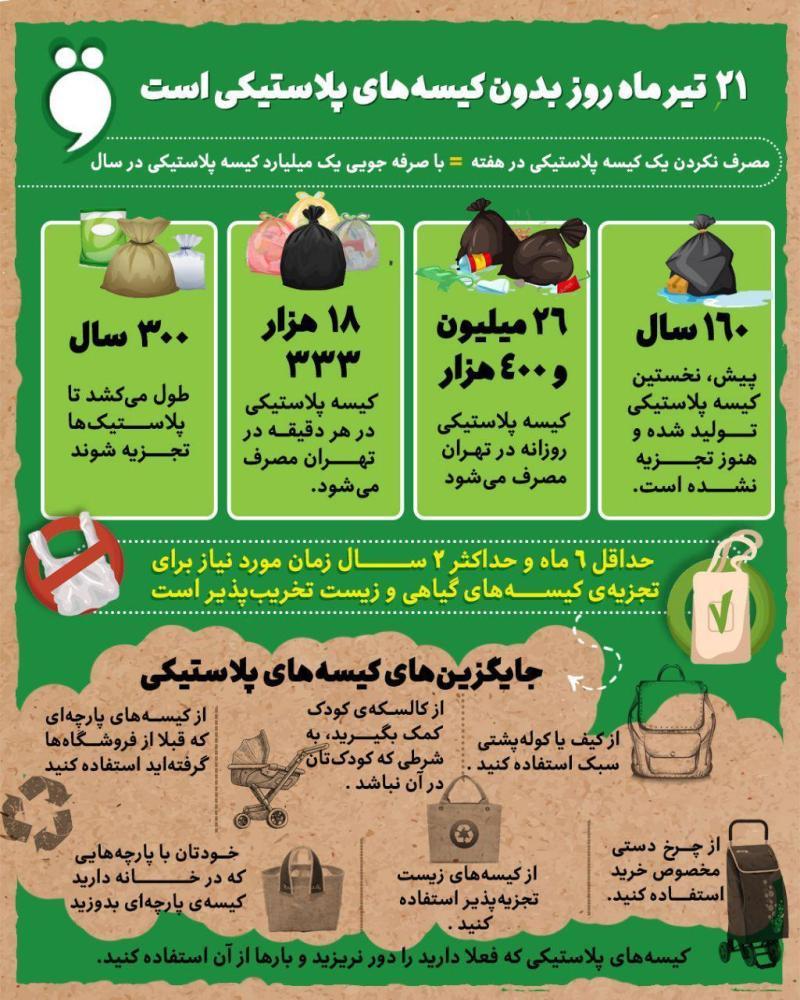 اگر یک روز از کیسه‌های پلاستیکی استفاده نکنیم، چه اتفاقی رخ می‌دهد؟! +اینفوگرافی