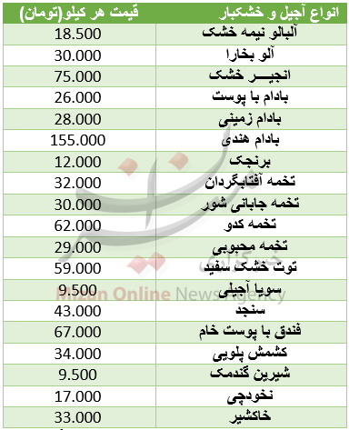 قیمت آجیل و خشکبار در میادین قیمت آجیل و خشکبار در میادین