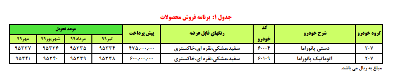 فروش پژو ۲۰۷ دستی و اتوماتیک جدید فروش پژو ۲۰۷ دستی و اتوماتیک جدید