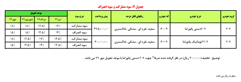 فروش پژو ۲۰۷ دستی و اتوماتیک جدید فروش پژو ۲۰۷ دستی و اتوماتیک جدید
