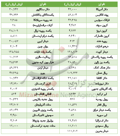 خواب یک روزه در بازار بین بانکی
