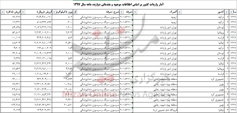 بسته اقتصادی میزان از بازار