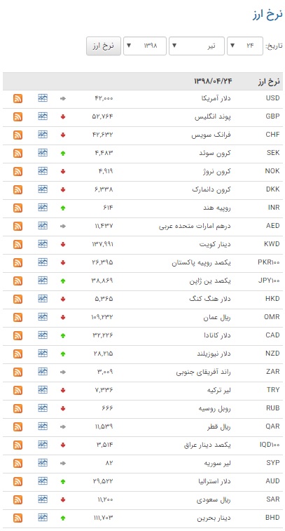 بسته اقتصادی میزان از بازار