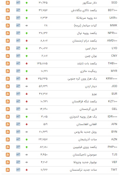 بسته اقتصادی میزان از بازار