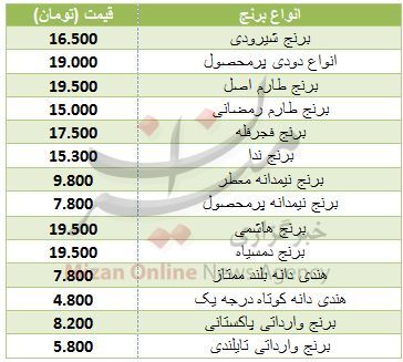 بسته اقتصادی میزان از بازار
