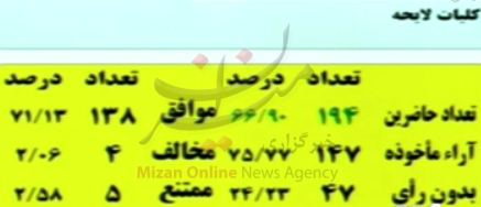 موافقت ایران با الحاق ایران به یک کنوانسیون هستهای موافقت ایران با الحاق ایران به یک کنوانسیون هستهای