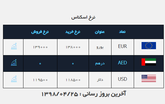 دلار وارد کانال ۱۱ هزار تومان شد دلار وارد کانال ۱۱ هزار تومان شد