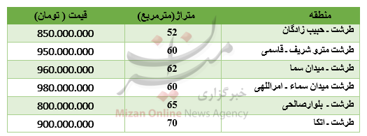 برای خرید آپارتمان در طرشت چقدر باید پرداخت کرد؟