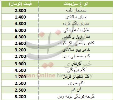 قیمت انواع سبزیجات در میادین قیمت انواع سبزیجات در میادین