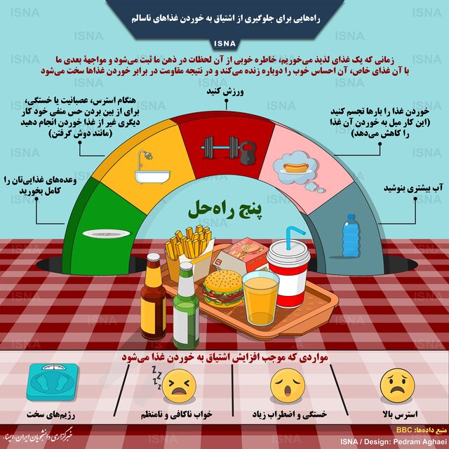 ۵ روش حذف غذا‌های ناسالم