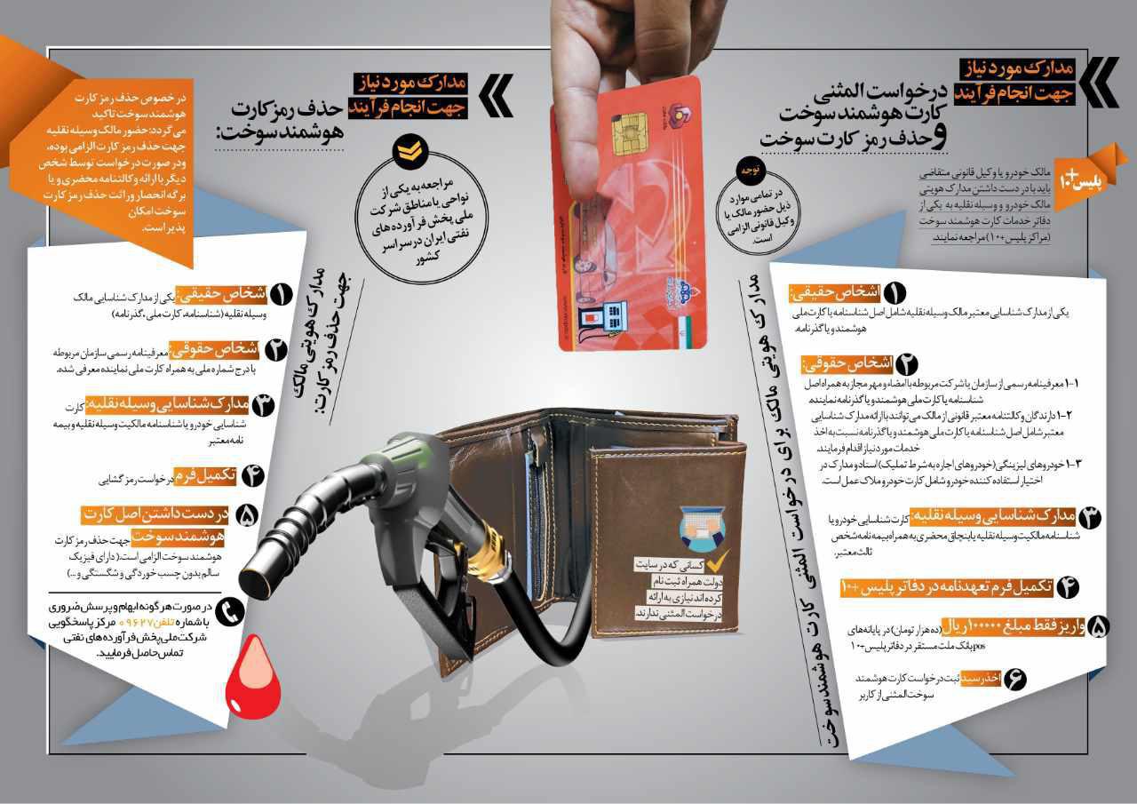 برای دریافت کارت هوشمند سوخت المثنی چه مدارکی لازم است؟ +اینفوگرافی