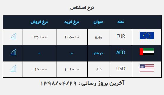 تداوم نرخ دلار در کانال ۱۱ هزار تومانی تداوم نرخ دلار در کانال ۱۱ هزار تومانی