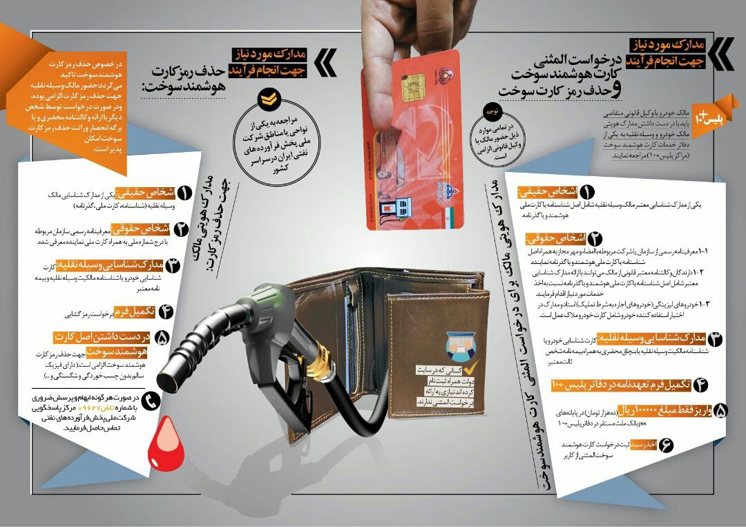 فرآیند دریافت المثنی کارت هوشمند سوخت و حذف رمز +اینفوگرافی