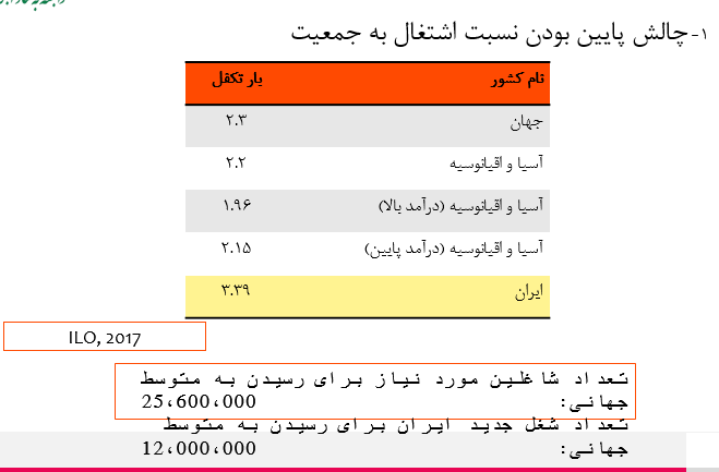 بار تکفل چیست؟/ جایگاه ایران در رتبه بندی جهانی بار تکفل بار تکفل چیست؟/ جایگاه ایران در رتبه بندی جهانی بار تکفل