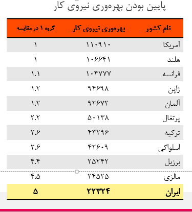 بار تکفل چیست؟/ جایگاه ایران در رتبه بندی جهانی بار تکفل بار تکفل چیست؟/ جایگاه ایران در رتبه بندی جهانی بار تکفل