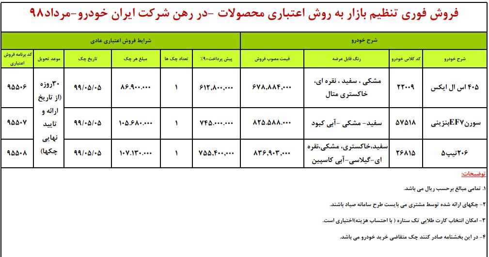 فروش اعتباری ۳ محصول ایران خودرو آغاز شد فروش اعتباری ۳ محصول ایران خودرو آغاز شد