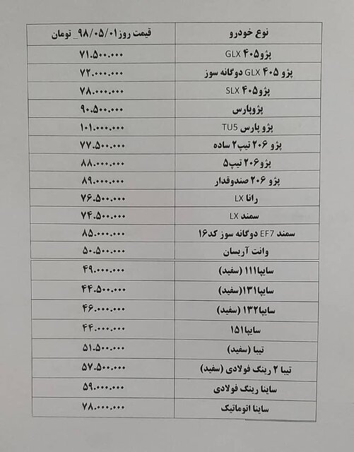 قیمتهای امروز خودرو در بازار چگونه است؟ قیمتهای امروز خودرو در بازار چگونه است؟