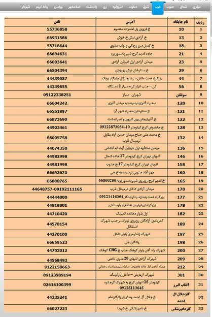 آدرس جایگاه های سوخت تهران