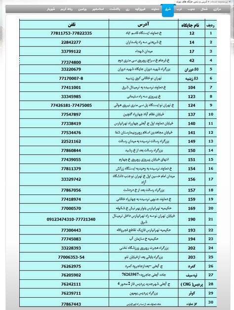 آدرس جایگاه های سوخت تهران