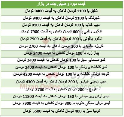 کاهش قیمت ۱۵ قلم میوه و صیفی جات در میادین