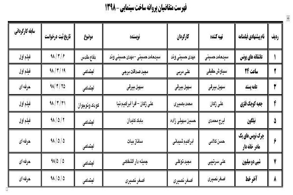 کارگردان سریال دلنوازان وارد سینما میشود کارگردان سریال دلنوازان وارد سینما میشود