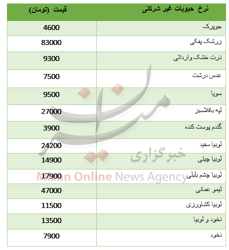 قیمت حبوبات در میادین