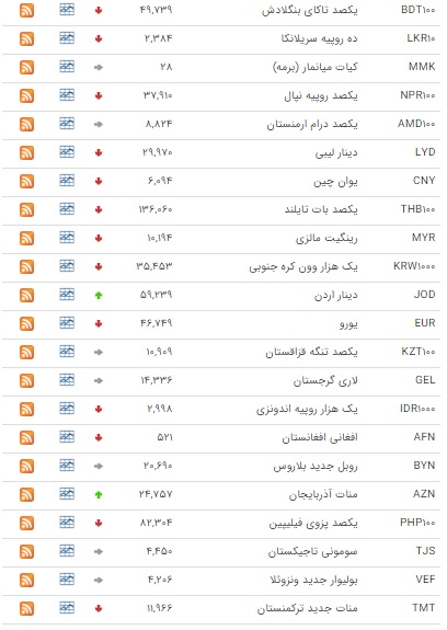 شاخص در ارتفاع ۲۵۲ هزار واحدی ماند/اُفت قیمت ۲۳ ارز در بازار بین بانکی/ قیمت آپارتمان در شهرک ولیعصر شاخص در ارتفاع ۲۵۲ هزار واحدی ماند/اُفت قیمت ۲۳ ارز در بازار بین بانکی/ قیمت آپارتمان در شهرک ولیعصر