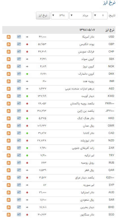 شاخص در ارتفاع ۲۵۲ هزار واحدی ماند/اُفت قیمت ۲۳ ارز در بازار بین بانکی/ قیمت آپارتمان در شهرک ولیعصر شاخص در ارتفاع ۲۵۲ هزار واحدی ماند/اُفت قیمت ۲۳ ارز در بازار بین بانکی/ قیمت آپارتمان در شهرک ولیعصر