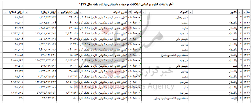 شاخص در ارتفاع ۲۵۲ هزار واحدی ماند/اُفت قیمت ۲۳ ارز در بازار بین بانکی/ قیمت آپارتمان در شهرک ولیعصر شاخص در ارتفاع ۲۵۲ هزار واحدی ماند/اُفت قیمت ۲۳ ارز در بازار بین بانکی/ قیمت آپارتمان در شهرک ولیعصر