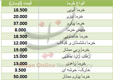 قیمت انواع حبوبات در میادین