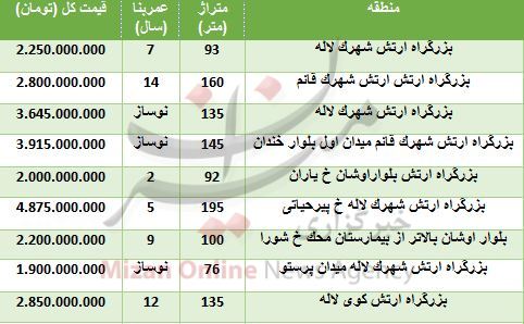 برای خانه در بزرگراه ارتش چقدر باید هزینه کرد برای خانه در بزرگراه ارتش چقدر باید هزینه کرد