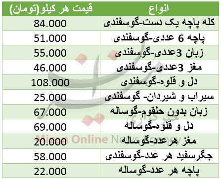 قیمت آلایش گوشت گوسفندی و گوساله