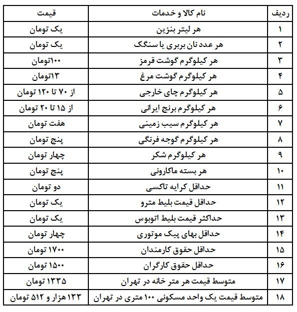 رونمایی از قیمت اجناس بعد از حذف چهار صفر از پول ملی رونمایی از قیمت اجناس بعد از حذف چهار صفر از پول ملی