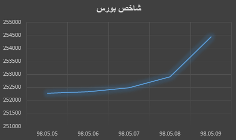 م