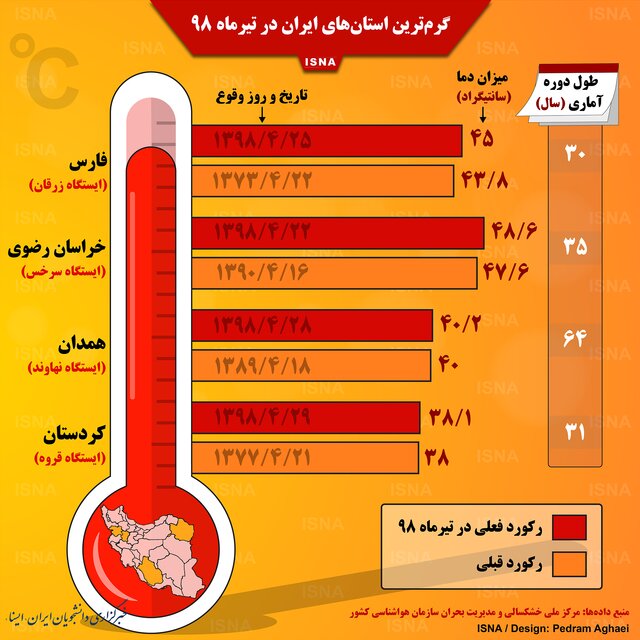 گرمترین استانهای ایران در تیرماه ۹۸ گرمترین استانهای ایران در تیرماه ۹۸