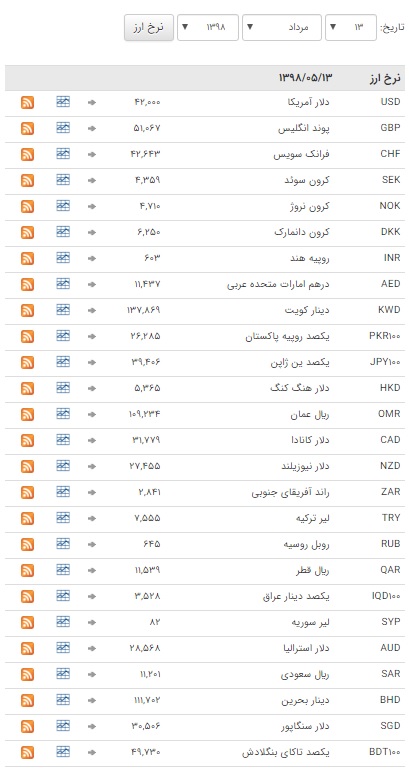 خواب یک روزه در بازار ارز بین بانکی خواب یک روزه در بازار ارز بین بانکی