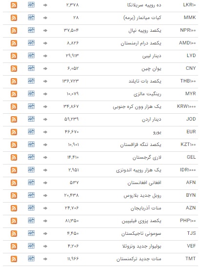 خواب یک روزه در بازار ارز بین بانکی خواب یک روزه در بازار ارز بین بانکی