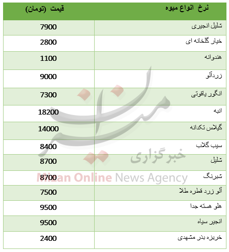 قیمت میوه در میادین