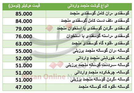 نرخ گوشت قرمز منجمد وارداتی در بازار نرخ گوشت قرمز منجمد وارداتی در بازار