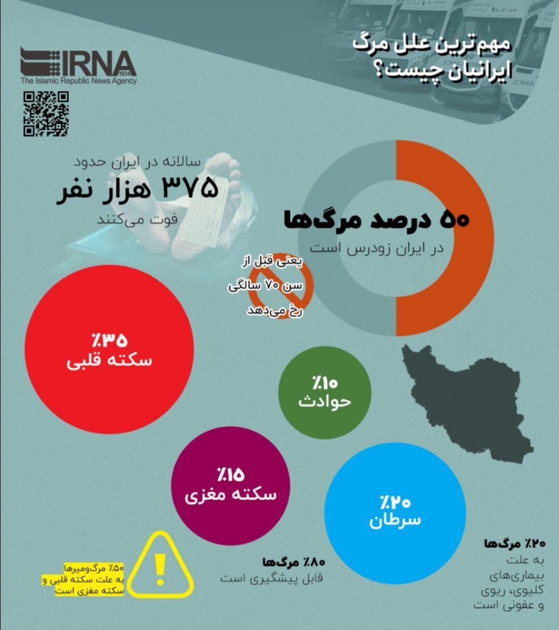 ایرانیان چرا می‌میرند؟! +اینفوگرافی